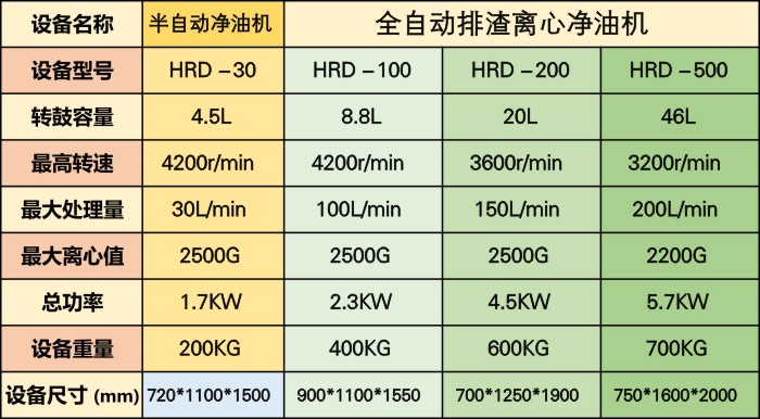 离心净油机参数.jpg